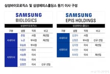 '존림 3기' 삼성바이오, '책임 경영' 에피스홀딩스…분할 이점 극대화