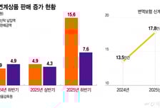 신용융자 '빚투'·은행 ETF '경고'..금감원 "홍콩ELS 같은 감경 없다"