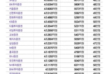 완전체 BTS 복귀에 들썩이는 하이브…올해 '매출 4조' 새 역사 쓸까