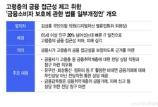 [단독]6000피 시대에 소외? 고령층 금융 접근성 강화 의무화 추진