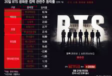 "땡큐 BTS, 사랑해요 아미"…화장품부터 백화점주까지 춤췄다