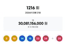 1216회 로또 1등 각 21억원씩…자동 8명·수동 5명·반자동 1명