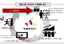 "중동사태 수혜주" 꼬신 후 몰래 매도…선행매매 유튜버들 수법
