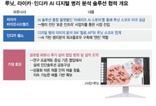 [단독]루닛, 라이카·인디카 손잡고 美 병리시장 진입…사업모델 진화 시동