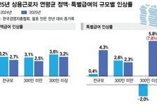 연봉 5000만원, 직장인 평균입니다?…내 연봉만 못 따라갔던 이유