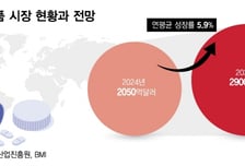 K-제약바이오, 中 진출 가속화…"차별화·틈새시장 공략 등 필요"