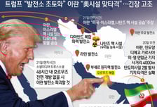 트럼프 '최후통첩'·예상 밖 이란 미사일 능력…중동 긴장 최고조