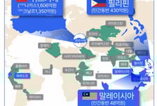 고속도로도 'K'…중기와 손잡은 도로공사, 해외 수주 7000억 눈앞