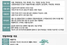 [단독]대부업도 해킹 당했다… 리드코프 자회사, 고객 신용정보 유출