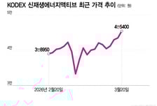 불안한 유가… 볕드는 신재생에너지ETF