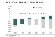CJ제일제당, 비핵심자산 유동화 '관건'…목표가 '유지'-하나