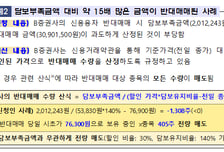 "반대매매 직후 주가 올랐다" 손실 봤다는 민원에...금감원 대답은