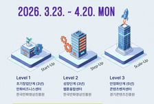 부천시 "콘텐츠 기업 키운다"…창업부터 IPO까지 '성장 사다리'