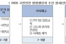 지재처, '2026 국민안전 발명챌린지' 진행…안전 분야 공무원 현장 제안 접수