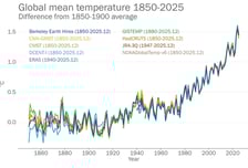 온실가스 200만년만 최고치…"한계 넘어선 수준"