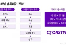 잘 파는 걸로는 부족해…유통가 '브랜드 키우기' 변신하는 이유