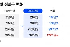 정규직 짐 싸고, 계약직 늘었다...'성과급 삭제' 신한카드, 혹독한 다이어트