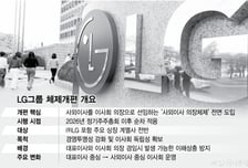 LG 이사회 의장 자리, 사외이사에 맡긴다