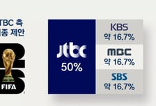 '협상 난항' 월드컵 결국 JTBC 단독중계 하나, '무려 1861억' 중계료 첫 공개
