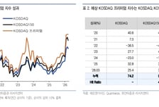 "코스닥 승강제 시행 시 프리미엄 시장 자금 유입 효과 높아 "-유안타