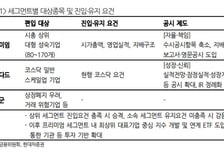 "코스닥 2부제 개편되면 '좋은 성장주' 구분될 것"-현대차