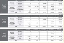 알지노믹스, AACR 2026 기점 기업가치 레벨업… 목표가 35.9만원