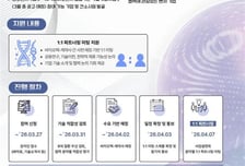 KIMCo재단, 제약바이오벤처 기술개발사업 파트너링 데이 개최