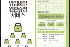 지재처, '영업비밀 원본증명서' 전자·영문으로도 발급