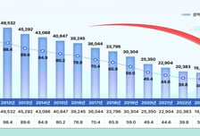 작년 국내 결핵환자 1만7070명…14년 연속 '뚝'