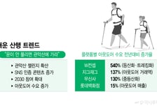 "운 틔우려면 관악산 가래"…'산에 가려고 산다' 2030 지갑도 활짝