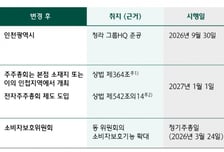 하나금융, 청라 시대 연다…주총서 핵심 안건 전부 가결