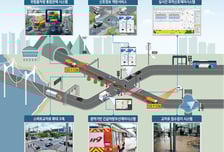 부산시 AI·교통데이터 접목해 교통편의·안전 높인다