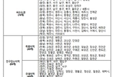 확대되는 아동수당...월 최대 3만원 더 받을 수 있는 지역은 어디?
