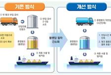 관세청, 친환경 선박유 블렌딩 절차 대폭 간소화…북극항로 개척 지원