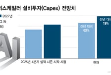 AI 인프라 투자, 전쟁도 못 막았다…삼성·SK 증설 드라이브
