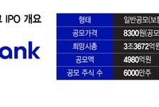 큰손 돈 벌고 4000억 뺄 때 개미 물렸다…'IPO 대어' 케이뱅크의 배신