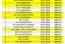 올해 신규 ETF 절반이 '액티브'…운용사 상품 차별화로 부상