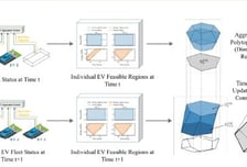 GIST '가상배터리' 모델 개발