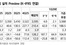 롯데쇼핑, 흑자 가능성…목표가 13만3000원으로 상향-NH