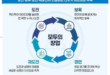 전국민 창업오디션 '모두의 창업' 본격 추진…혁신창업가 5000명 발굴