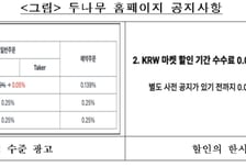 수수료율 쭉 0.05%였는데 "할인" 거짓 광고…공정위, 두나무 제재