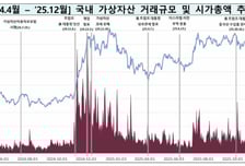 95조→87조...작아진 코인시장, 반년새 8조원 증발