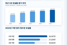 "앗, 내 돈" 작년 지하철서 잃어버린 돈 5.8억...아직 1.4억 주인 못 찾아