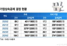 부자들 왜 '빵집' 차리나 했더니…4년새 2배 뛴 가업상속공제, 꼼수 조준