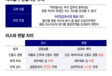 "또 엎어질라"… 캐피탈, 렌터카 반발에 '보험진출' 악몽 데자뷔
