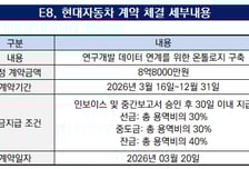 [더벨]삼성전자·현대차 데이터 협력사 E8, 추가 수주 관건