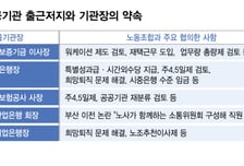 "워케이션에 재택근무도"…노조에 선물보따리 안긴 금융공공기관장