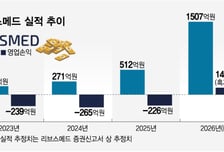 리브스메드, 상장 첫 해 실적으로 성장성 입증…"올해 흑전 목표 그대로"