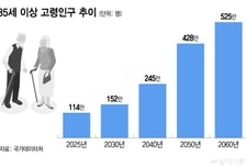 "요양시설 아닌 집에서 노후를" 전국 통합돌봄 본격 시작