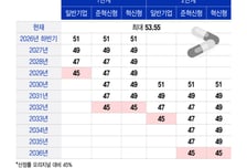 내가 먹던 약도 싸질까…'53.55%→45%' 14년 만에 복제약 약가 손질